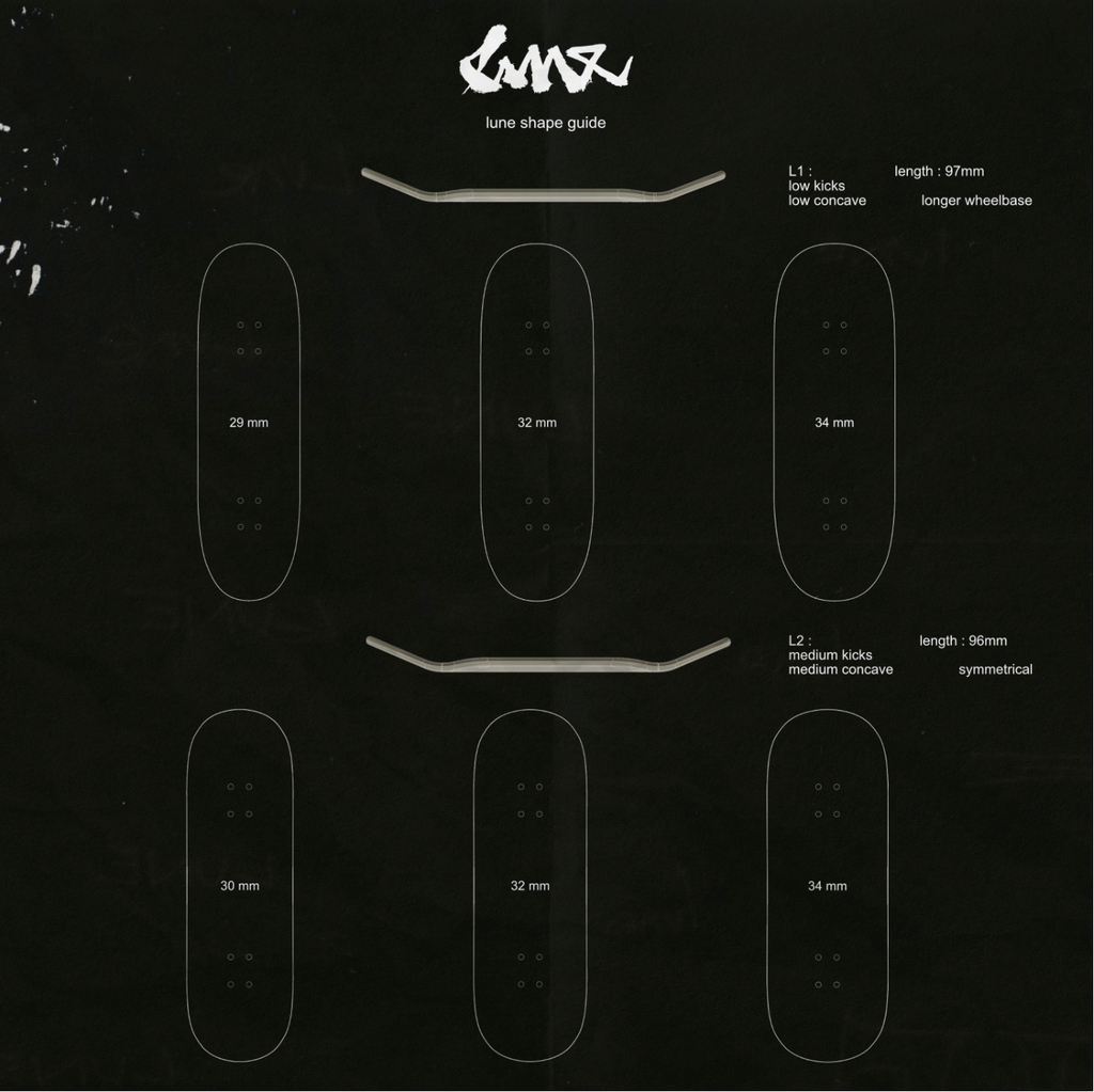 LUNE Production value