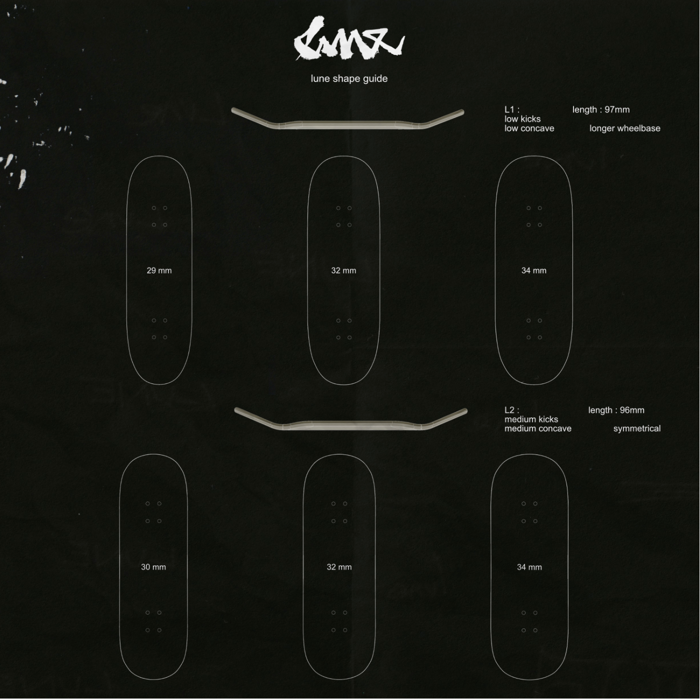 LUNE Production value